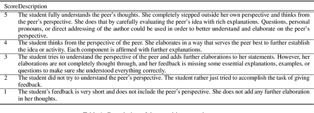Figure 2 for Supporting Cognitive and Emotional Empathic Writing of Students
