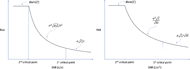 Figure 1 for Optimal Structured Principal Subspace Estimation: Metric Entropy and Minimax Rates