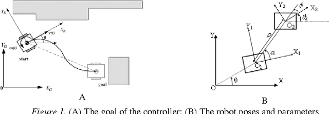 Figure 1 for Stabilization Control of the Differential Mobile Robot Using Lyapunov Function and Extended Kalman Filter