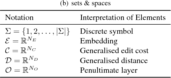 Figure 2 for Neural Dynamic Programming for Musical Self Similarity