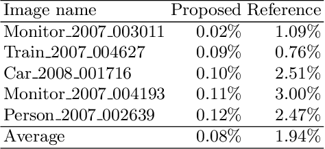 Figure 4 for Complex Network Construction for Interactive Image Segmentation using Particle Competition and Cooperation: A New Approach