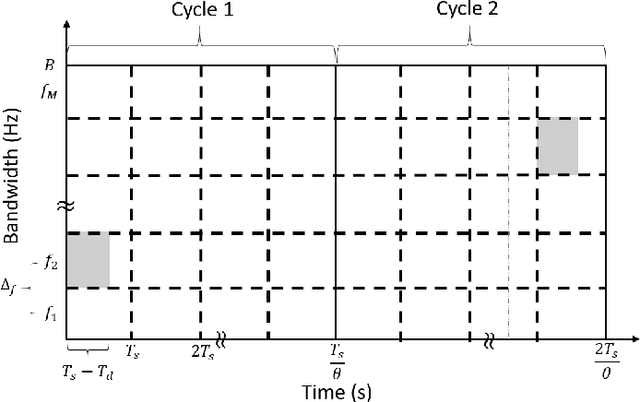 Figure 1 for Wideband Time Frequency Coding