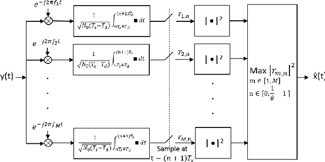 Figure 2 for Wideband Time Frequency Coding