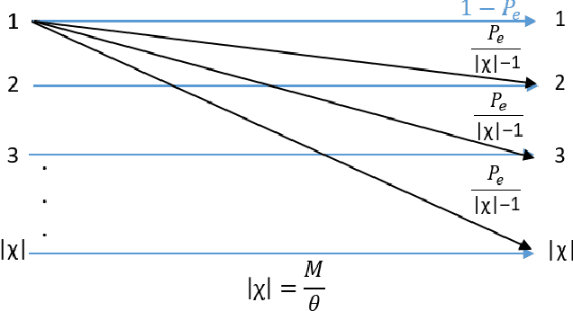 Figure 3 for Wideband Time Frequency Coding