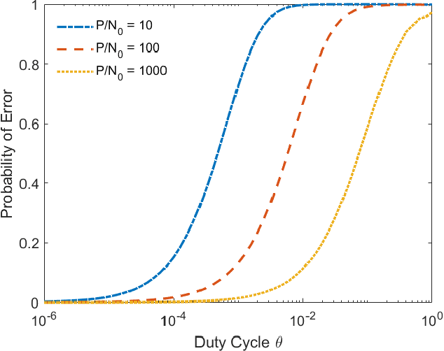 Figure 4 for Wideband Time Frequency Coding