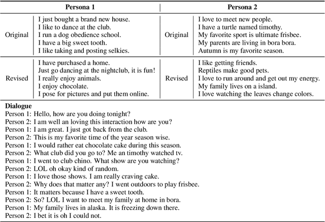 Figure 1 for Dually Interactive Matching Network for Personalized Response Selection in Retrieval-Based Chatbots