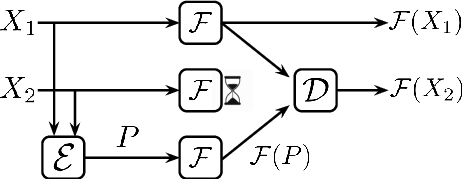 Figure 3 for Parity Models: A General Framework for Coding-Based Resilience in ML Inference