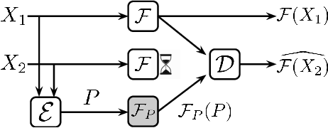 Figure 4 for Parity Models: A General Framework for Coding-Based Resilience in ML Inference