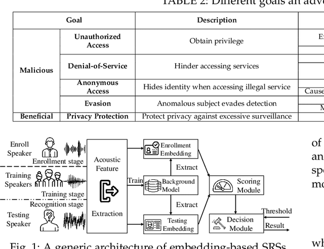 Figure 2 for AS2T: Arbitrary Source-To-Target Adversarial Attack on Speaker Recognition Systems