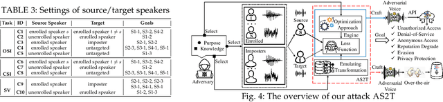 Figure 4 for AS2T: Arbitrary Source-To-Target Adversarial Attack on Speaker Recognition Systems
