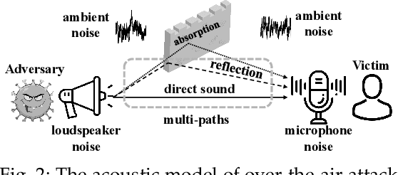 Figure 3 for AS2T: Arbitrary Source-To-Target Adversarial Attack on Speaker Recognition Systems
