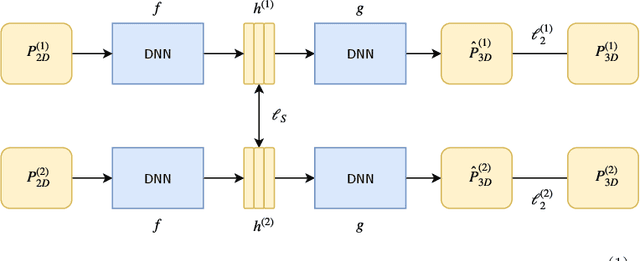Figure 1 for 3D Human Pose Estimation with Siamese Equivariant Embedding
