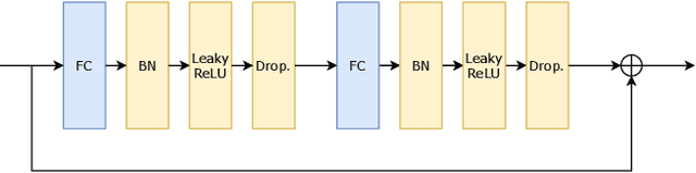 Figure 3 for 3D Human Pose Estimation with Siamese Equivariant Embedding