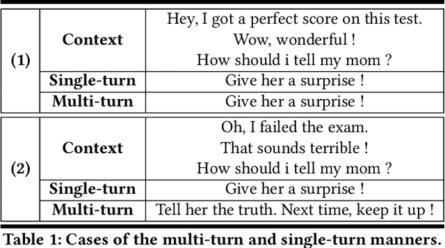 Figure 1 for Which Kind Is Better in Open-domain Multi-turn Dialog,Hierarchical or Non-hierarchical Models? An Empirical Study