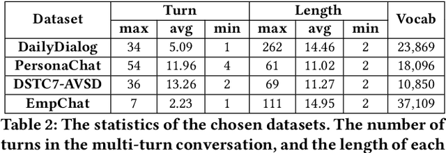 Figure 3 for Which Kind Is Better in Open-domain Multi-turn Dialog,Hierarchical or Non-hierarchical Models? An Empirical Study