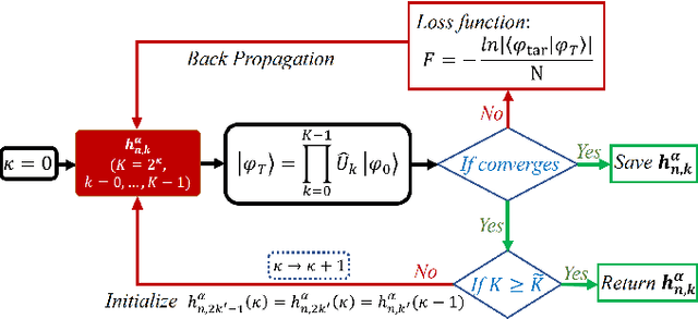 Figure 1 for Preparation of Many-body Ground States by Time Evolution with Variational Microscopic Magnetic Fields and Incomplete Interactions