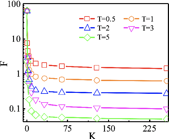 Figure 2 for Preparation of Many-body Ground States by Time Evolution with Variational Microscopic Magnetic Fields and Incomplete Interactions