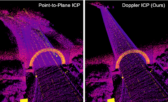Figure 1 for DICP: Doppler Iterative Closest Point Algorithm