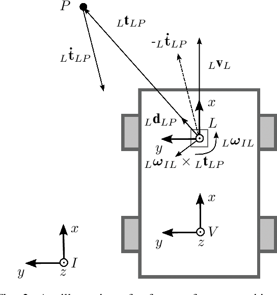 Figure 2 for DICP: Doppler Iterative Closest Point Algorithm