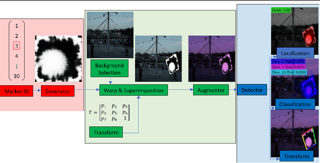 Figure 1 for E2ETag: An End-to-End Trainable Method for Generating and Detecting Fiducial Markers