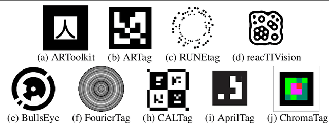 Figure 3 for E2ETag: An End-to-End Trainable Method for Generating and Detecting Fiducial Markers
