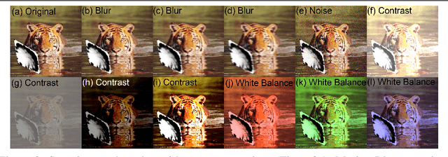 Figure 4 for E2ETag: An End-to-End Trainable Method for Generating and Detecting Fiducial Markers