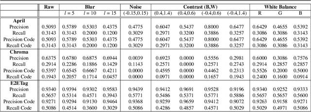 Figure 2 for E2ETag: An End-to-End Trainable Method for Generating and Detecting Fiducial Markers