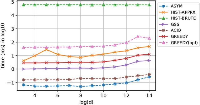 Figure 4 for Post-Training 4-bit Quantization on Embedding Tables