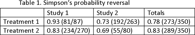 Figure 1 for Probability Reversal and the Disjunction Effect in Reasoning Systems