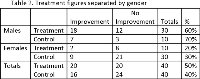 Figure 3 for Probability Reversal and the Disjunction Effect in Reasoning Systems