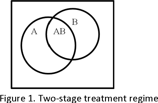 Figure 2 for Probability Reversal and the Disjunction Effect in Reasoning Systems