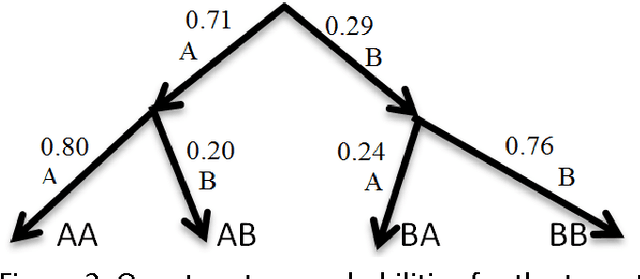 Figure 4 for Probability Reversal and the Disjunction Effect in Reasoning Systems