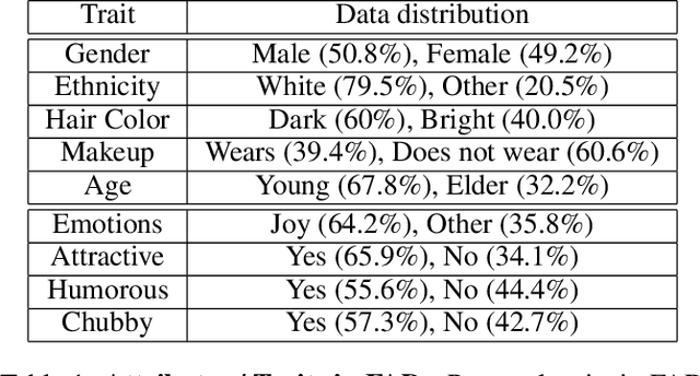 Figure 1 for Predicting Personal Traits from Facial Images using Convolutional Neural Networks Augmented with Facial Landmark Information