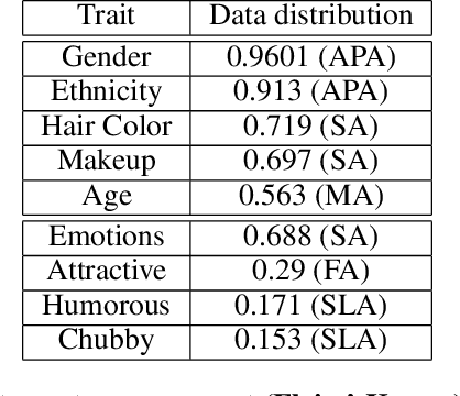 Figure 3 for Predicting Personal Traits from Facial Images using Convolutional Neural Networks Augmented with Facial Landmark Information