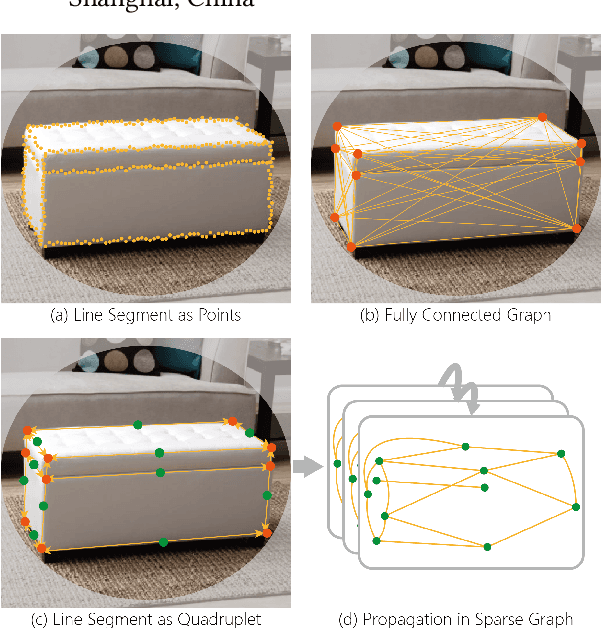 Figure 1 for LGNN: A Context-aware Line Segment Detector