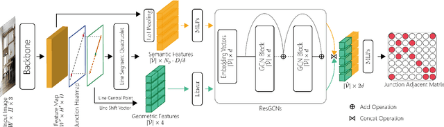 Figure 3 for LGNN: a Context-aware Line Segment Detector