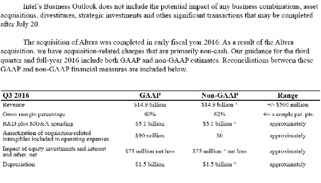 Figure 1 for Ensemble Sales Forecasting Study in Semiconductor Industry