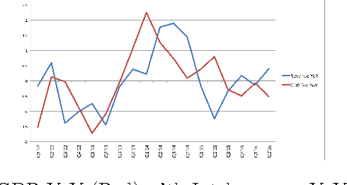 Figure 3 for Ensemble Sales Forecasting Study in Semiconductor Industry