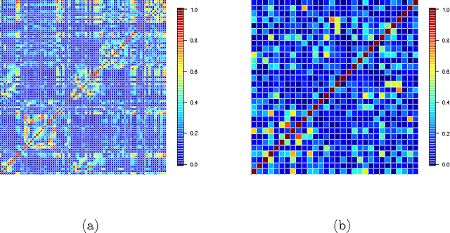 Figure 4 for Ensemble Sales Forecasting Study in Semiconductor Industry