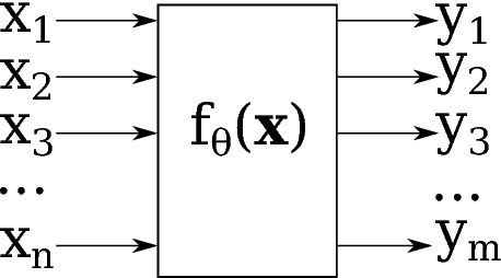 Figure 1 for Vector representations of text data in deep learning