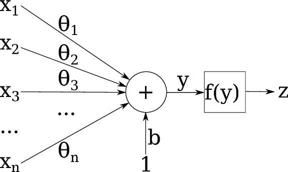 Figure 2 for Vector representations of text data in deep learning