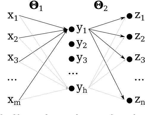 Figure 3 for Vector representations of text data in deep learning