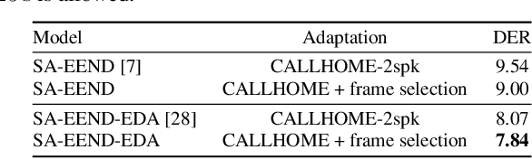 Figure 3 for End-to-End Speaker Diarization as Post-Processing