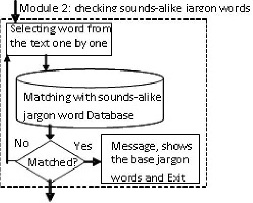 Figure 3 for Detection of Slang Words in e-Data using semi-Supervised Learning