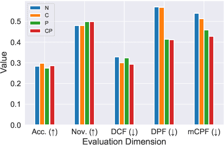 Figure 1 for CPFair: Personalized Consumer and Producer Fairness Re-ranking for Recommender Systems