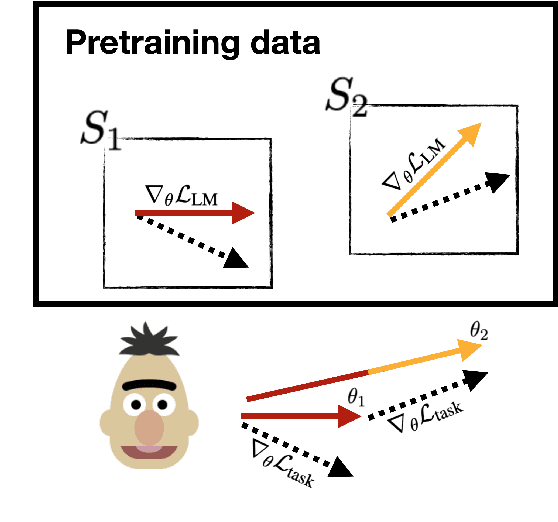 Figure 1 for ORCA: Interpreting Prompted Language Models via Locating Supporting Data Evidence in the Ocean of Pretraining Data