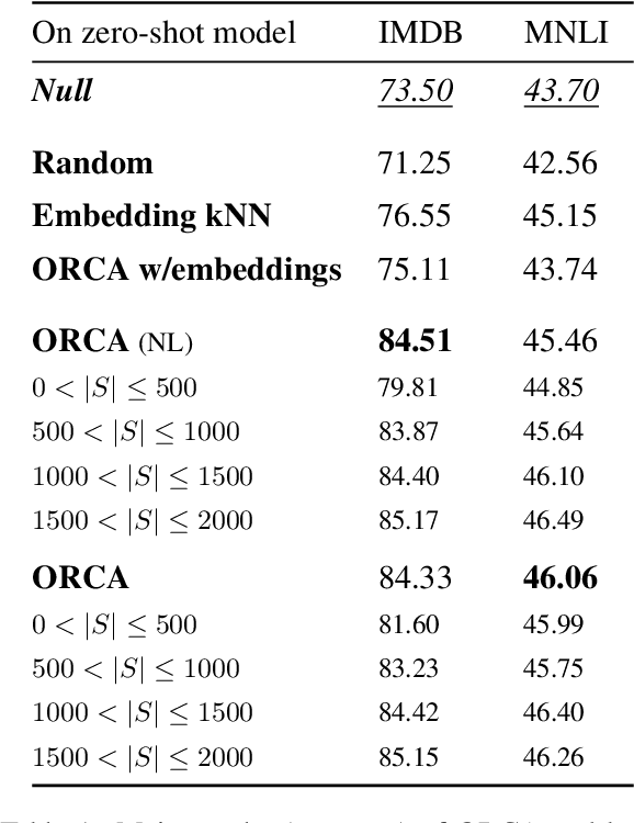 Figure 2 for ORCA: Interpreting Prompted Language Models via Locating Supporting Data Evidence in the Ocean of Pretraining Data