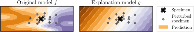 Figure 2 for timeXplain -- A Framework for Explaining the Predictions of Time Series Classifiers
