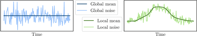 Figure 4 for timeXplain -- A Framework for Explaining the Predictions of Time Series Classifiers