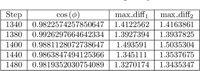 Figure 4 for Garfield: System Support for Byzantine Machine Learning